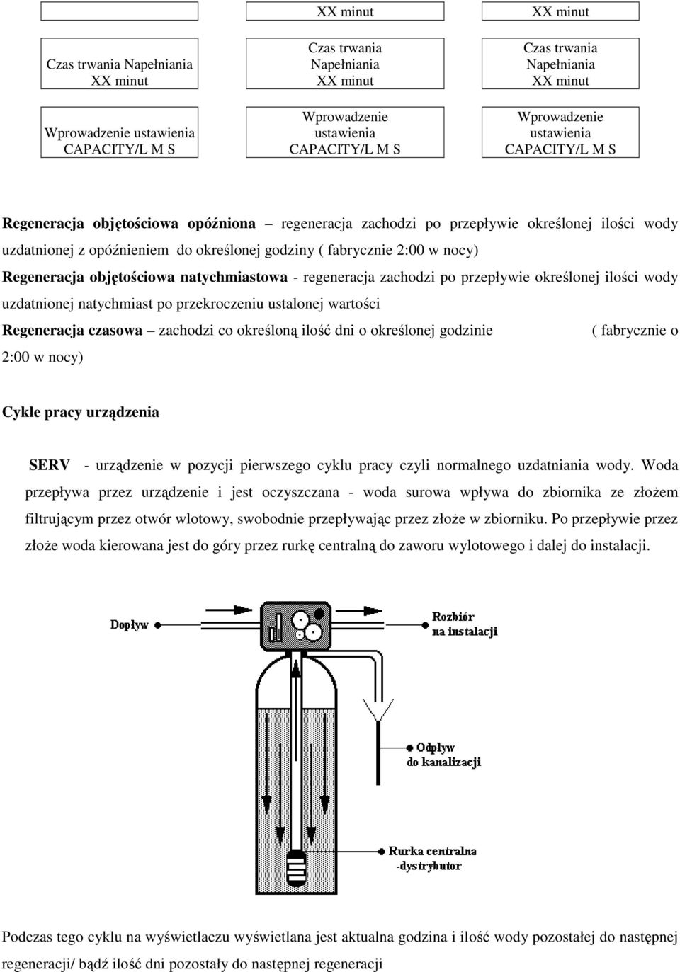 określonej ilości wody uzdatnionej natychmiast po przekroczeniu ustalonej wartości Regeneracja czasowa zachodzi co określoną ilość dni o określonej godzinie ( fabrycznie o 2:00 w nocy) Cykle pracy