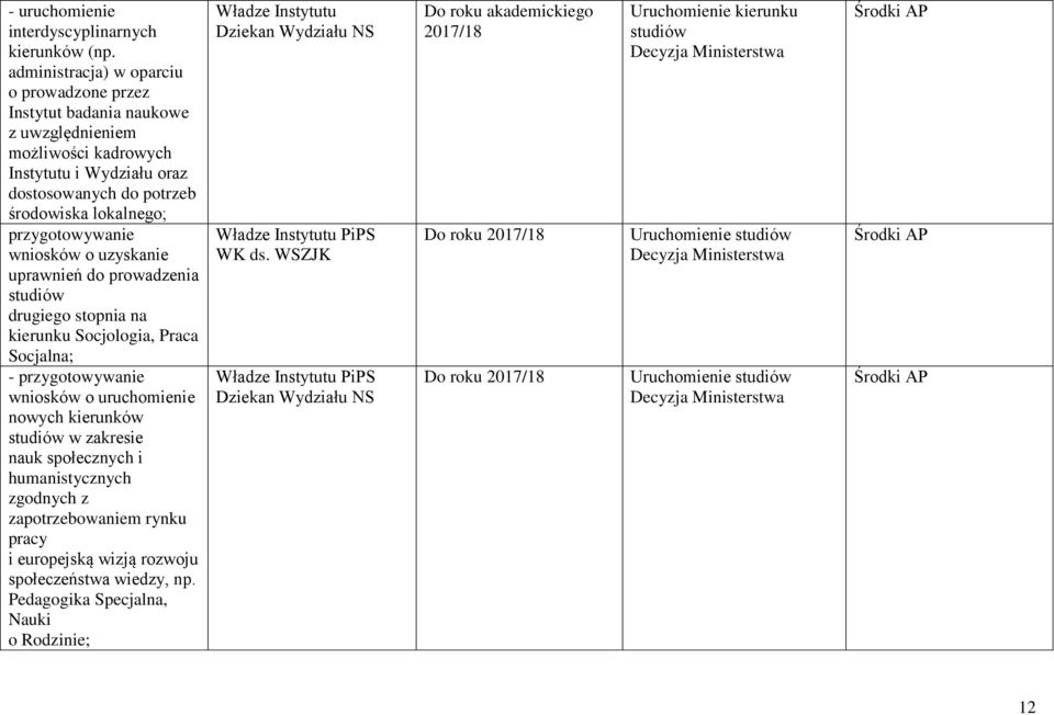 wniosków o uzyskanie uprawnień do prowadzenia studiów drugiego stopnia na kierunku Socjologia, Praca Socjalna; - przygotowywanie wniosków o uruchomienie nowych kierunków studiów w zakresie nauk