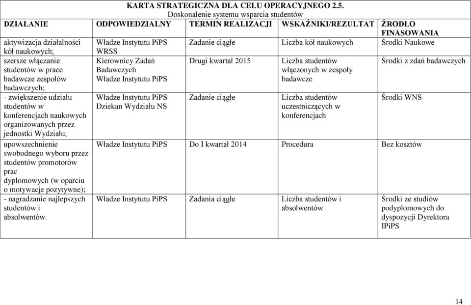 udziału studentów w konferencjach naukowych organizowanych przez jednostki Wydziału; upowszechnienie swobodnego wyboru przez studentów promotorów prac dyplomowych (w oparciu o motywacje pozytywne); -