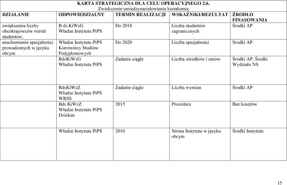 prowadzonych w języku obcym B ds.