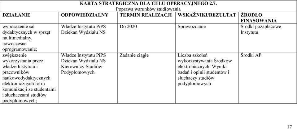 wykorzystania przez władze Instytutu i pracowników naukowodydaktycznych elektronicznych form komunikacji ze studentami i słuchaczami