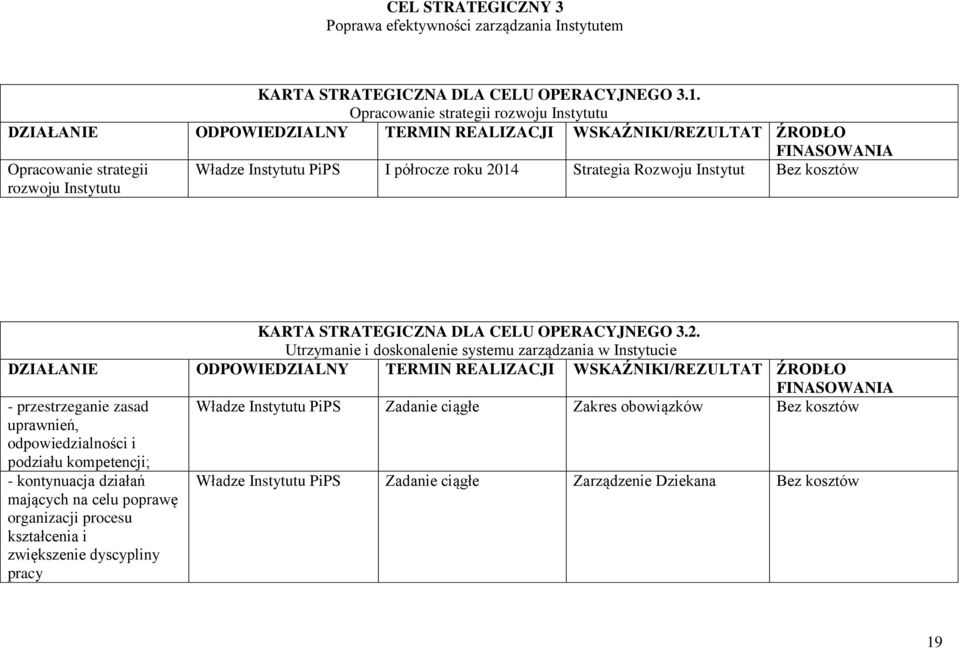 STRATEGICZNA DLA CELU OPERACYJNEGO 3.2.