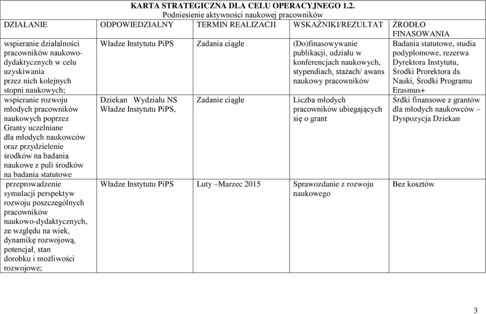 naukowych poprzez Granty uczelniane dla młodych naukowców oraz przydzielenie środków na badania naukowe z puli środków na badania statutowe przeprowadzenie symulacji perspektyw rozwoju poszczególnych