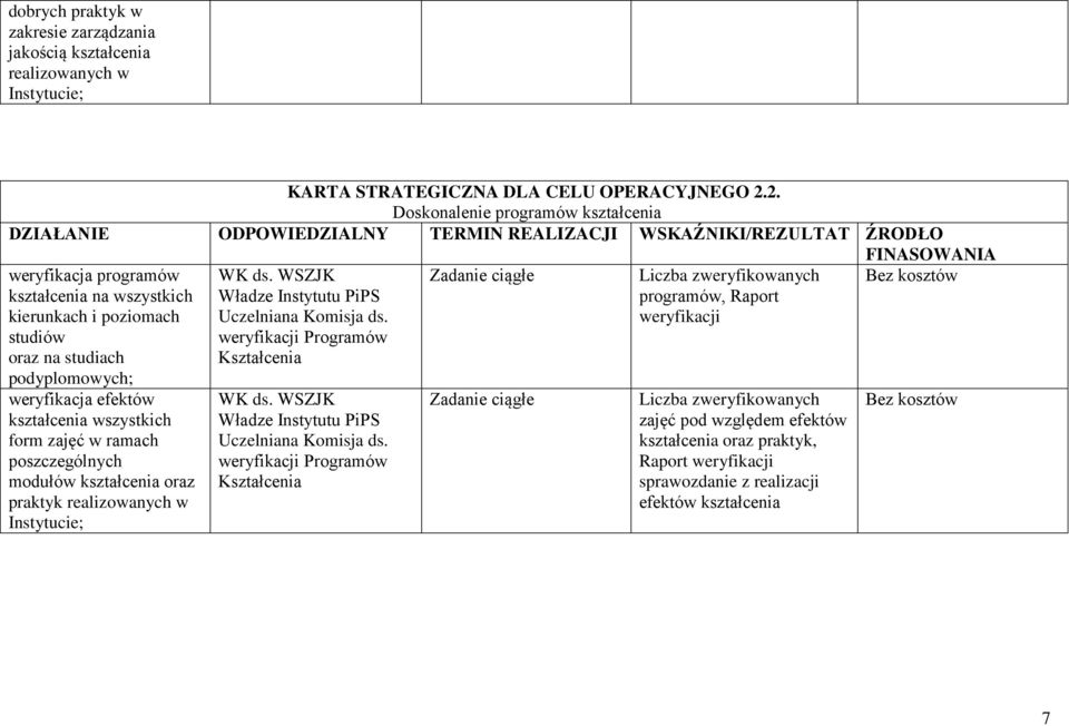 wszystkich form zajęć w ramach poszczególnych modułów kształcenia oraz praktyk realizowanych w Instytucie; Uczelniana Komisja ds.