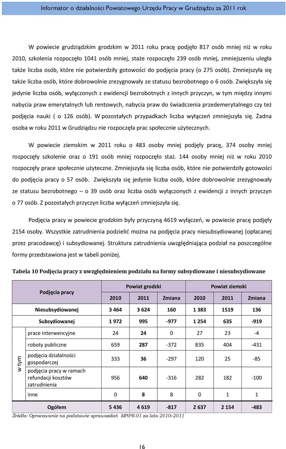 Zwiększyła się jedynie liczba osób, wyłączonych z ewidencji bezrobotnych z innych przyczyn, w tym między innymi nabycia praw emerytalnych lub rentowych, nabycia praw do świadczenia przedemerytalnego