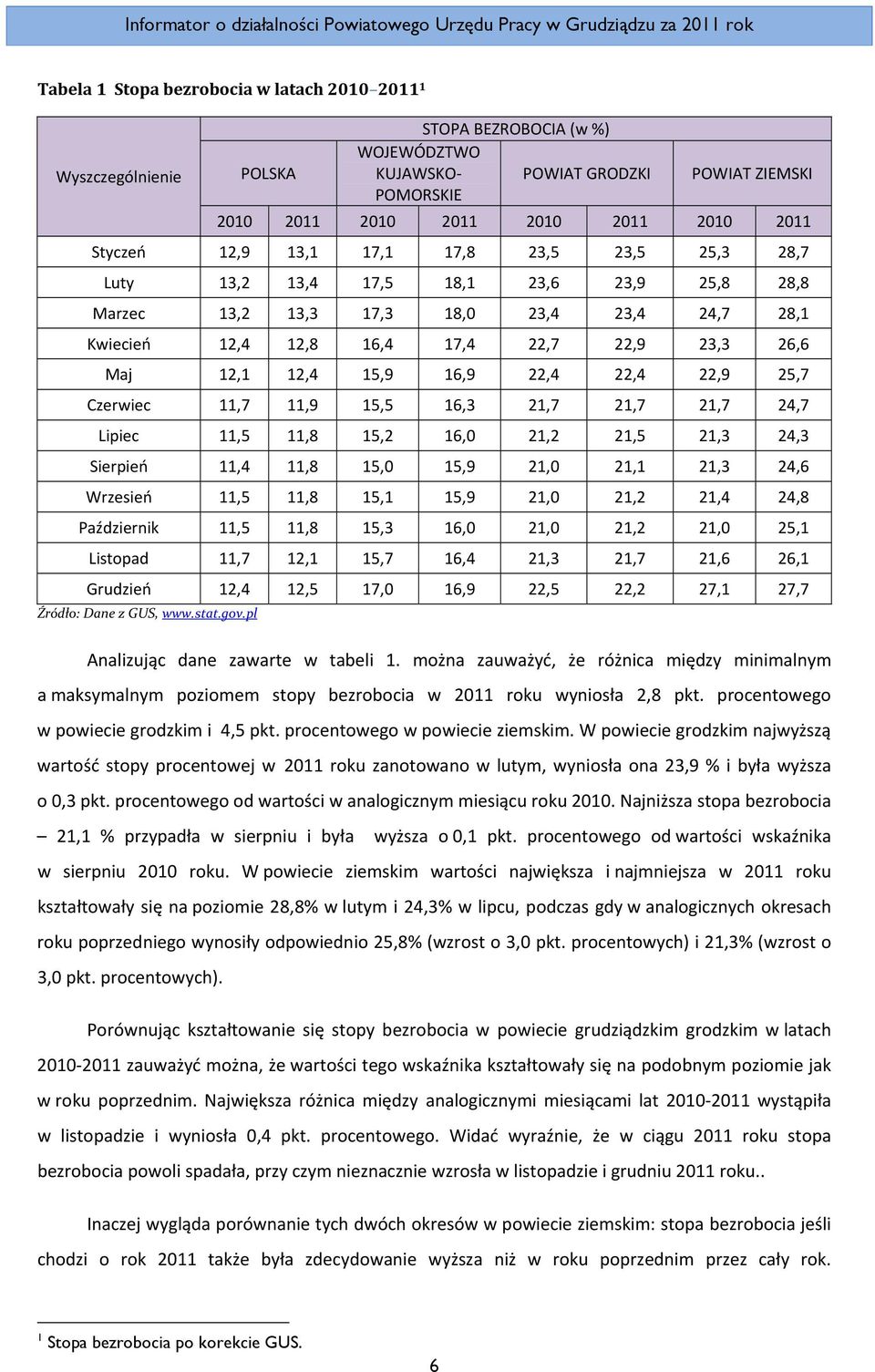 12,4 15,9 16,9 22,4 22,4 22,9 25,7 Czerwiec 11,7 11,9 15,5 16,3 21,7 21,7 21,7 24,7 Lipiec 11,5 11,8 15,2 16,0 21,2 21,5 21,3 24,3 Sierpień 11,4 11,8 15,0 15,9 21,0 21,1 21,3 24,6 Wrzesień 11,5 11,8