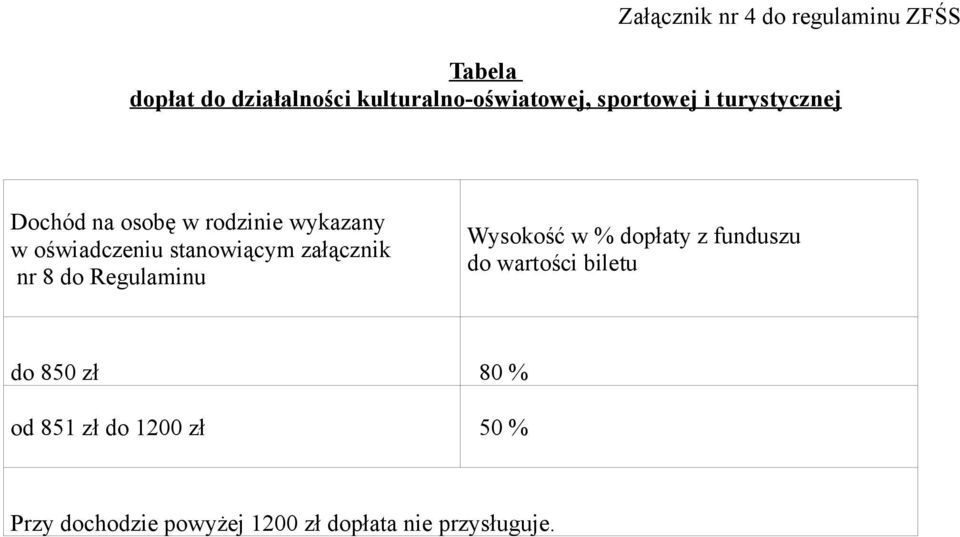 załącznik nr 8 do Regulaminu Wysokość w % dopłaty z funduszu do wartości biletu do 850