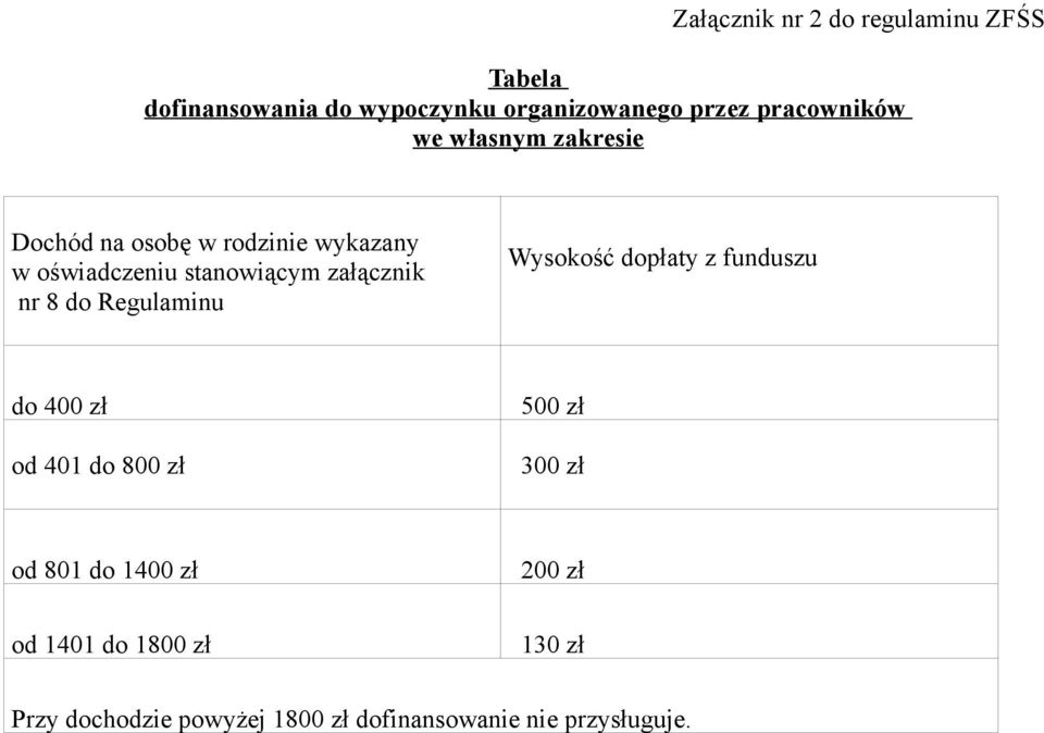 załącznik nr 8 do Regulaminu Wysokość dopłaty z funduszu do 400 zł 500 zł od 401 do 800 zł 300 zł