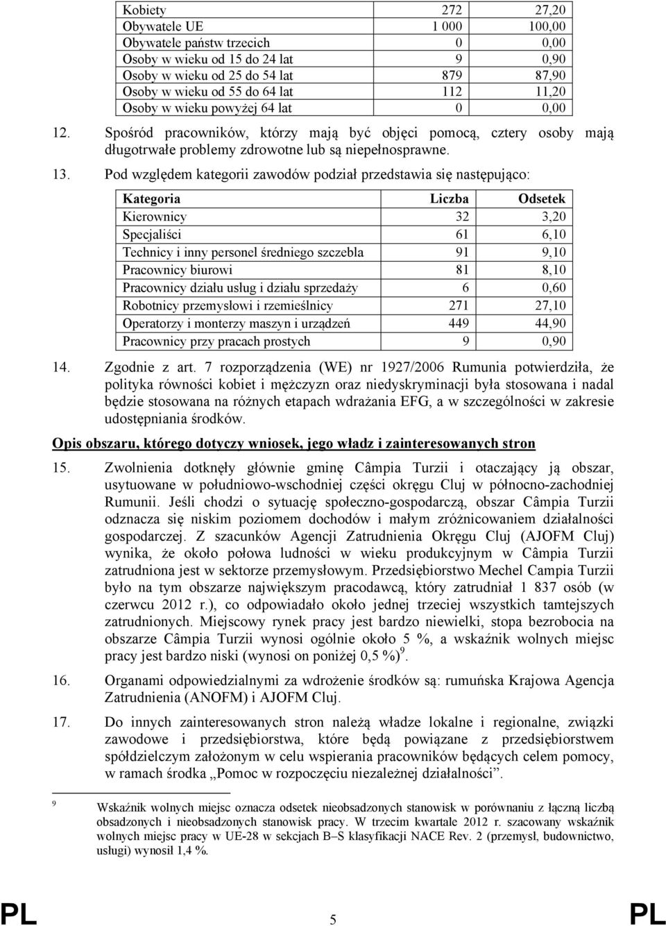 Pod względem kategorii zawodów podział przedstawia się następująco: Kategoria Liczba Odsetek Kierownicy 32 3,20 Specjaliści 61 6,10 Technicy i inny personel średniego szczebla 91 9,10 Pracownicy