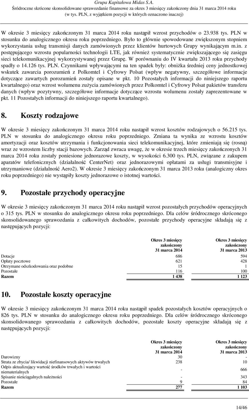 Było to głównie spowodowane zwiększonym stopniem wykorzystania usług transmisji danych zamówionych przez klientów hurtowych Grupy wynikającym m.in.