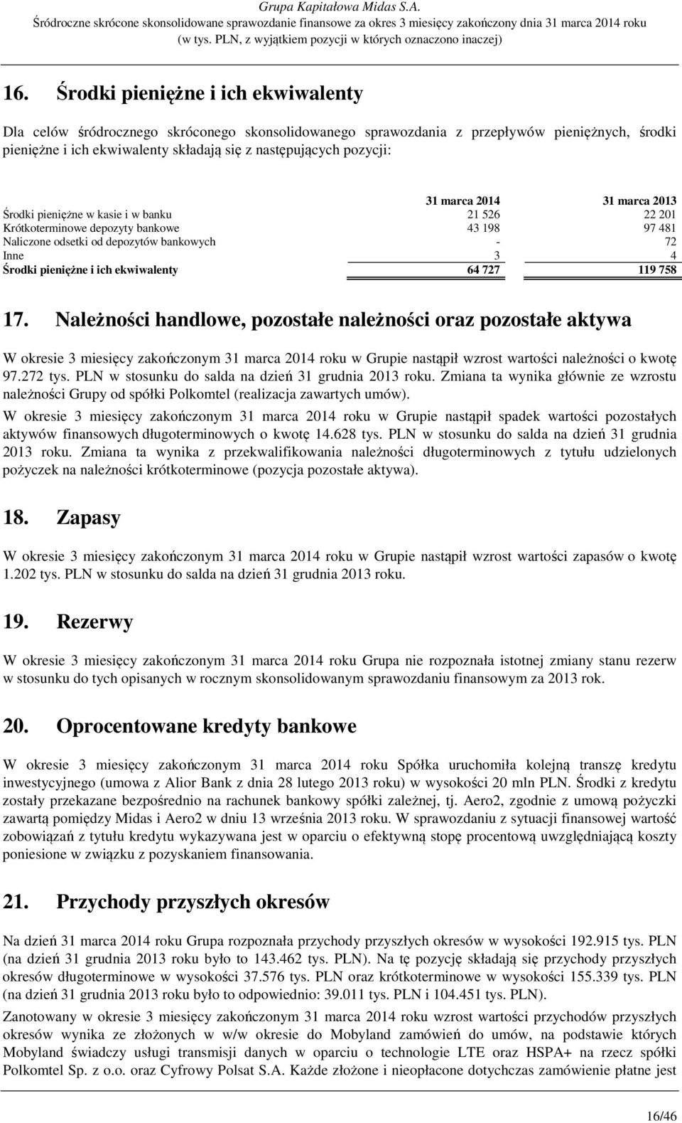 31 marca 2014 31 marca 2013 Środki pieniężne w kasie i w banku 21 526 22 201 Krótkoterminowe depozyty bankowe 43 198 97 481 Naliczone odsetki od depozytów bankowych - 72 Inne 3 4 Środki pieniężne i