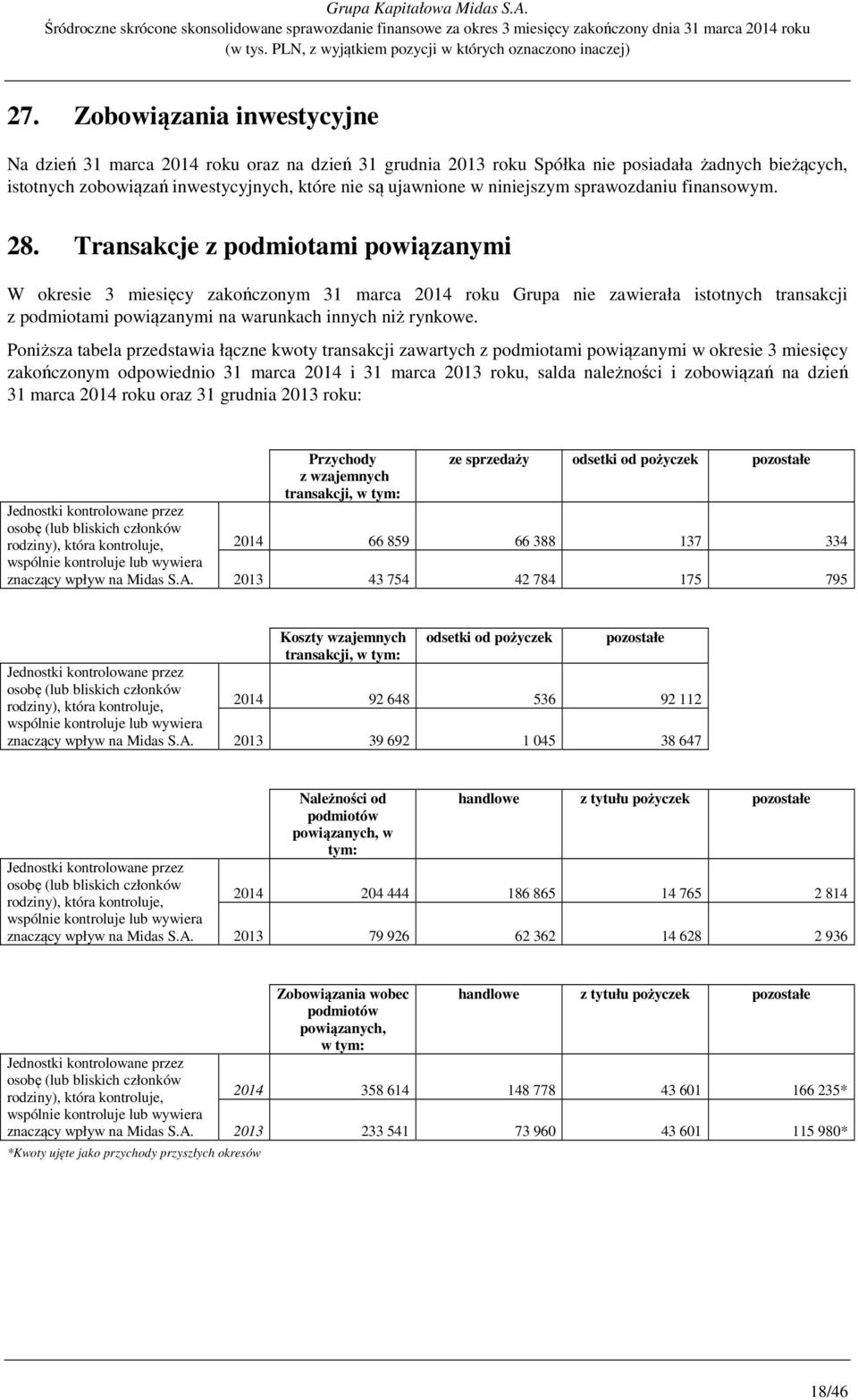 niniejszym sprawozdaniu finansowym. 28.