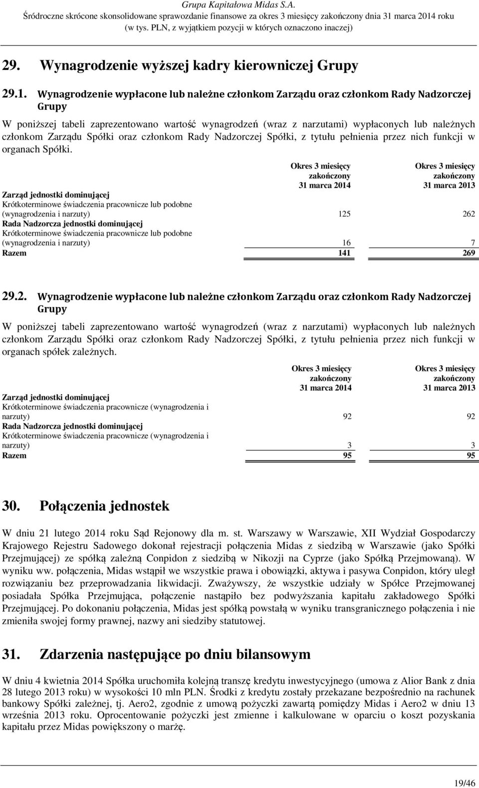 roku 29. Wynagrodzenie wyższej kadry kierowniczej Grupy 29.1.