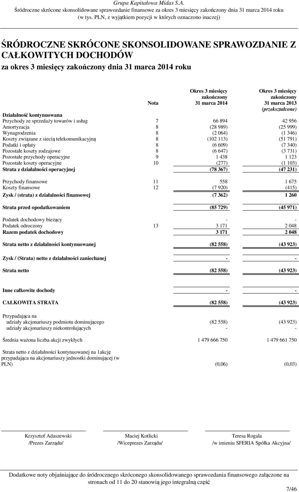 064) (1 346) Koszty związane z siecią telekomunikacyjną 8 (102 113) (51 791) Podatki i opłaty 8 (6 609) (7 340) Pozostałe koszty rodzajowe 8 (6 647) (3 731) Pozostałe przychody operacyjne 9 1 438 1