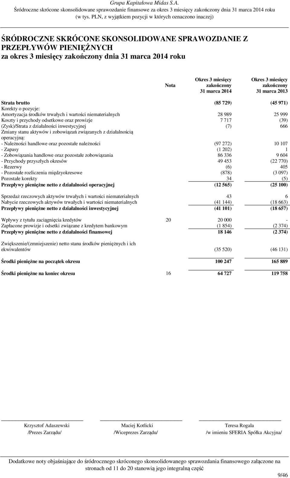 odsetkowe oraz prowizje 7 717 (39) (Zysk)/Strata z działalności inwestycyjnej (7) 666 Zmiany stanu aktywów i zobowiązań związanych z działalnością operacyjną: - Należności handlowe oraz pozostałe