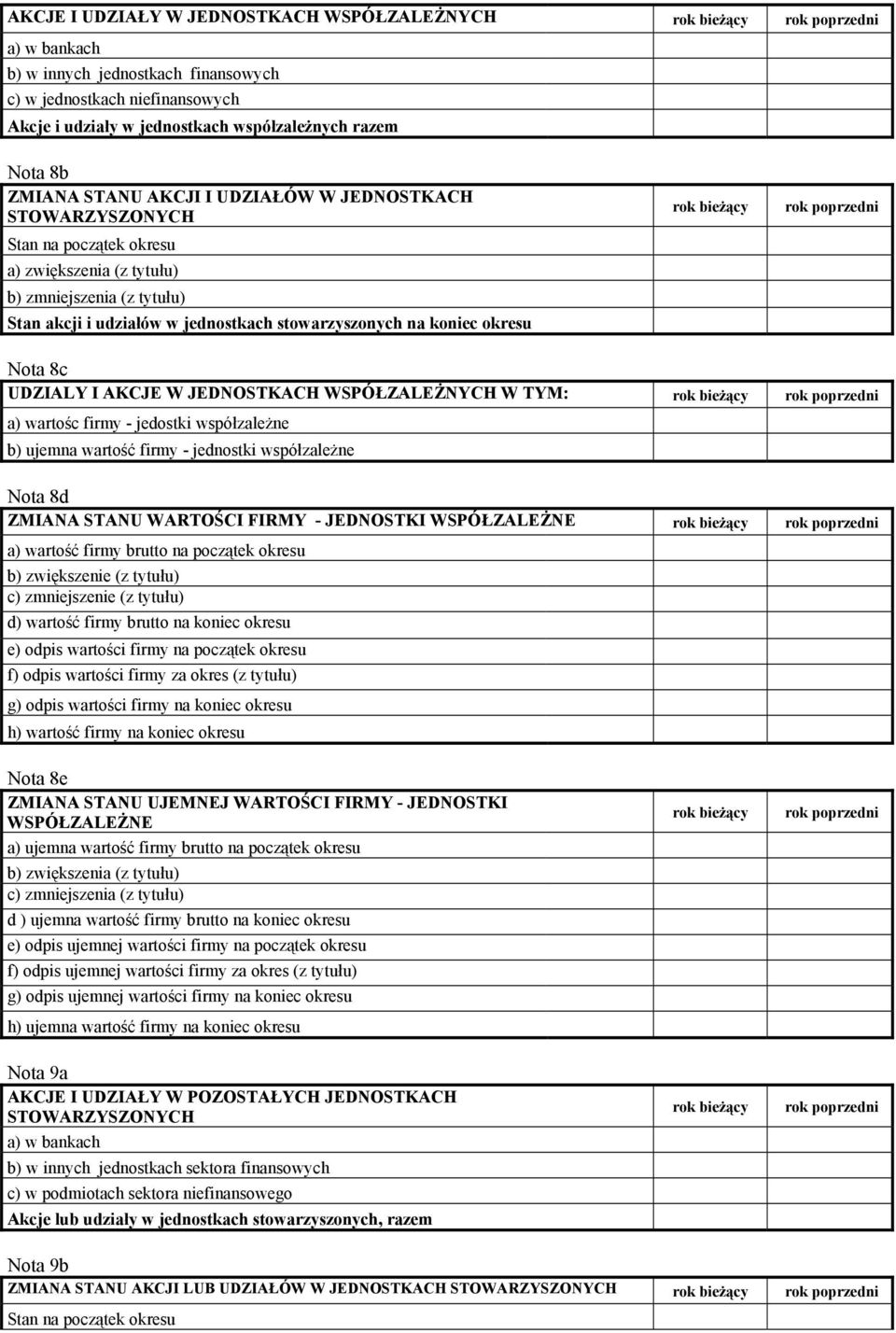stowarzyszonych na koniec okresu rok bieżący rok poprzedni Nota 8c UDZIALY I AKCJE W JEDNOSTKACH WSPÓŁZALEŻNYCH W TYM: rok bieżący rok poprzedni a) wartośc firmy jedostki współzależne b) ujemna