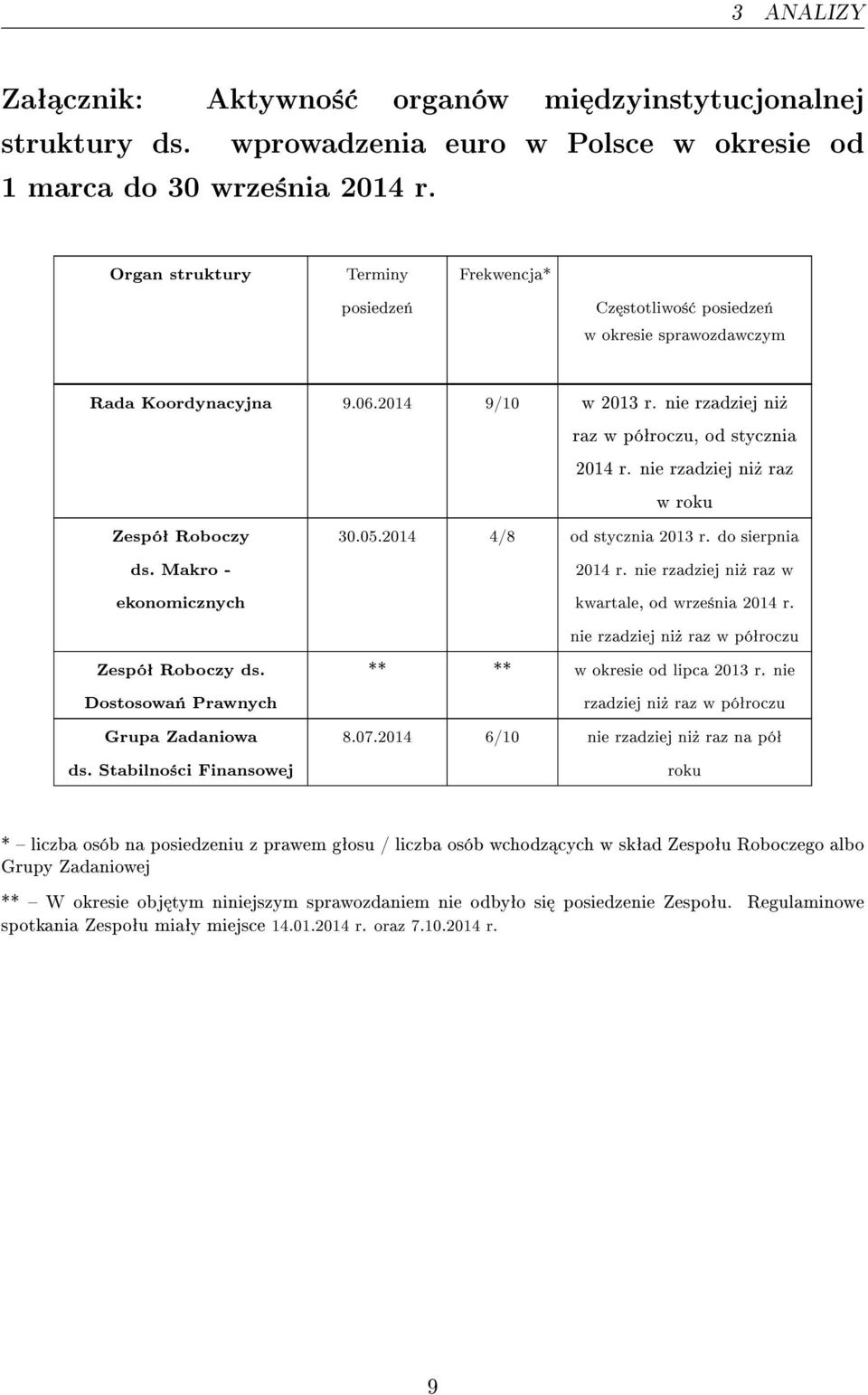 nie rzadziej ni» raz w roku Zespóª Roboczy ds. Makro - ekonomicznych 30.05.2014 4/8 od stycznia 2013 r. do sierpnia 2014 r. nie rzadziej ni» raz w kwartale, od wrze±nia 2014 r.