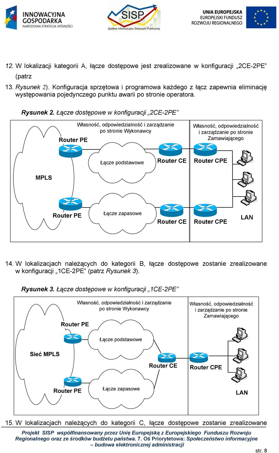 Łącze dostępowe w konfiguracji 2CE-2PE Router PE Własność, odpowiedzialność i zarządzanie po stronie Wykonawcy Własność, odpowiedzialność i zarządzanie po stronie Zamawiającego Łącze podstawowe