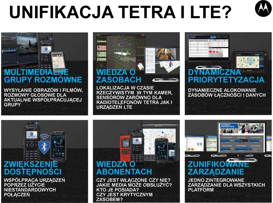 RZECZYWISTYM W TYM KAMER, SENSORÓW ZARÓWNO DLA RADIOTELEFONÓW TETRA JAK I URZĄDZEŃ LTE DYNAMICZNA PRIORYTETYZACJA DYNAMIECZNE ALOKOWANIE ZASOBÓW ŁĄCZNOŚCI