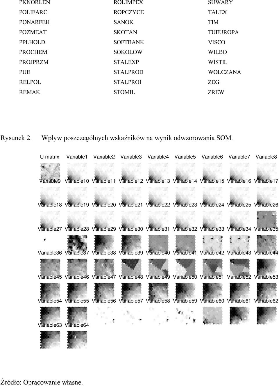U-matrix Variable1 Variable2 Variable3 Variable4 Variable5 Variable6 Variable7 Variable8 Variable9 Variable10 Variable11 Variable12 Variable13 Variable14 Variable15 Variable16 Variable17 Variable18