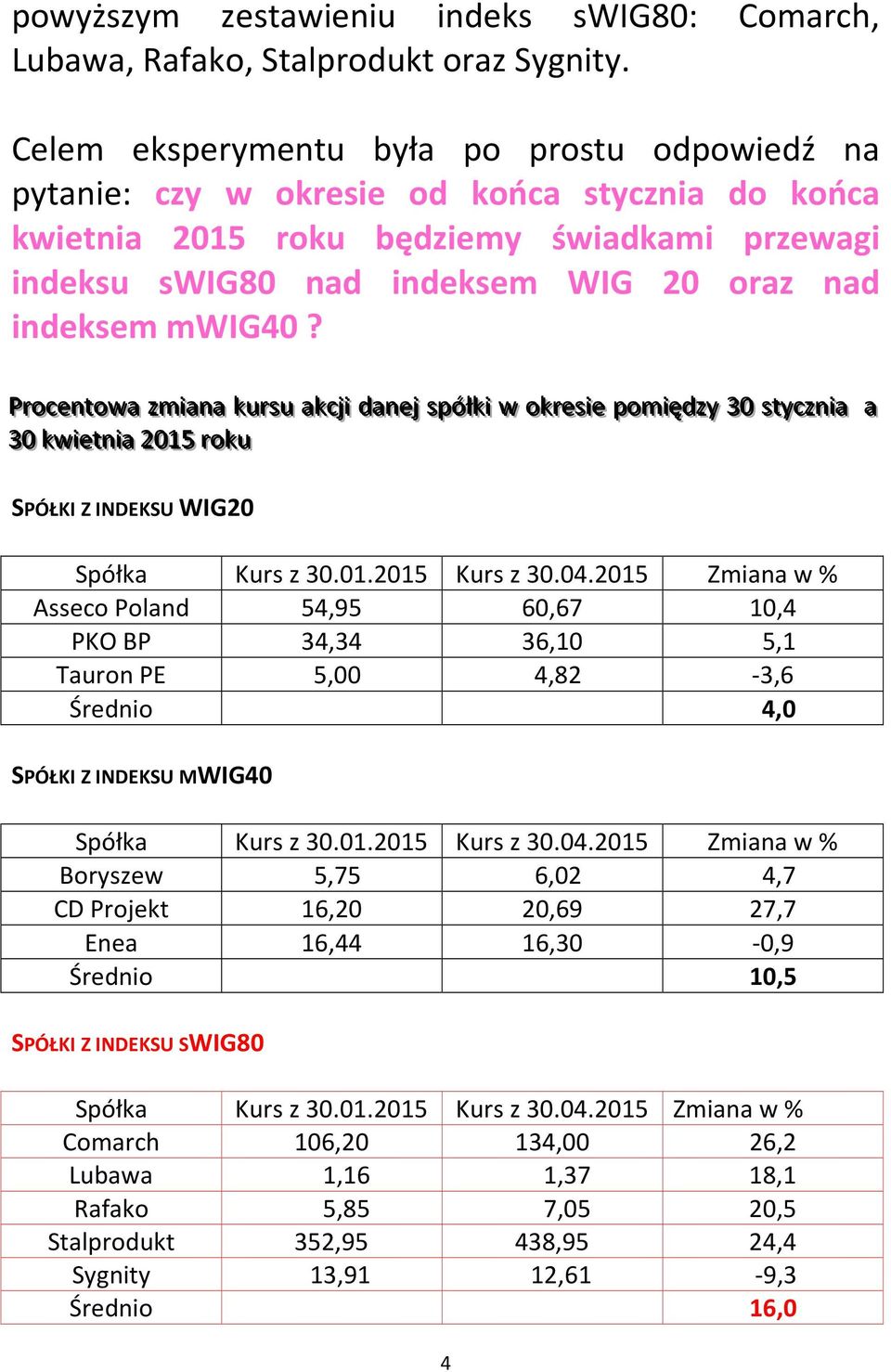 mwig40? Prroccenttowa zzmi iana kurrssu akccj jii danejj sspół łkii w okrressi ie pomiędzzy 30 ssttycczzni ia a 30 kwiettni ia 2015 rroku SPÓŁKI Z INDEKSU WIG20 Spółka Kurs z 30.01.2015 Kurs z 30.04.