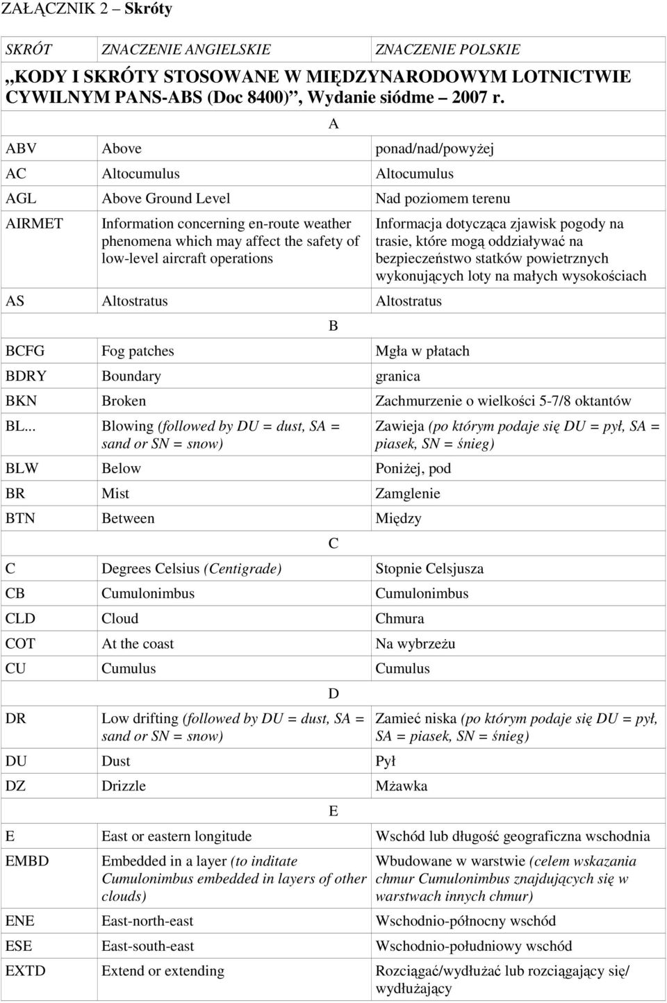 aircraft operations AS Altostratus Altostratus BCFG Fog patches Mgła w płatach BDRY Boundary granica A B Informacja dotycząca zjawisk pogody na trasie, które mogą oddziaływać na bezpieczeństwo