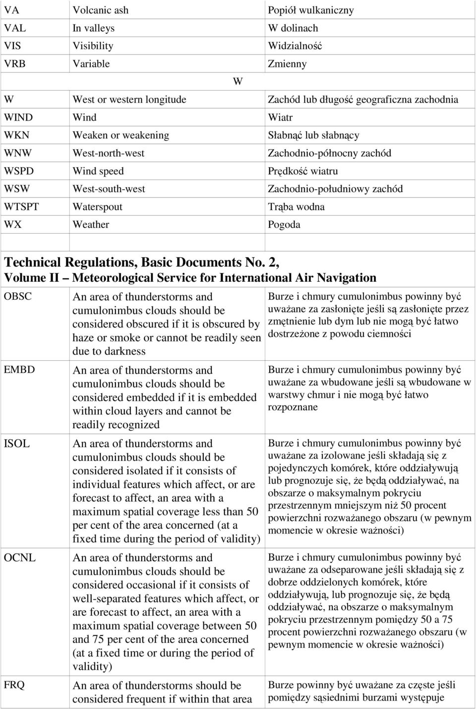 WX Weather Pogoda Technical Regulations, Basic Documents No.