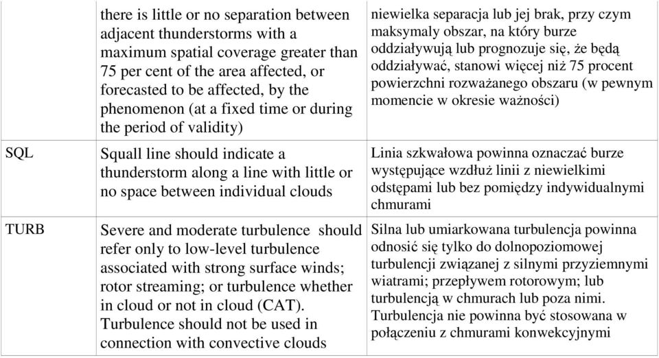 refer only to low-level turbulence associated with strong surface winds; rotor streaming; or turbulence whether in cloud or not in cloud (CAT).