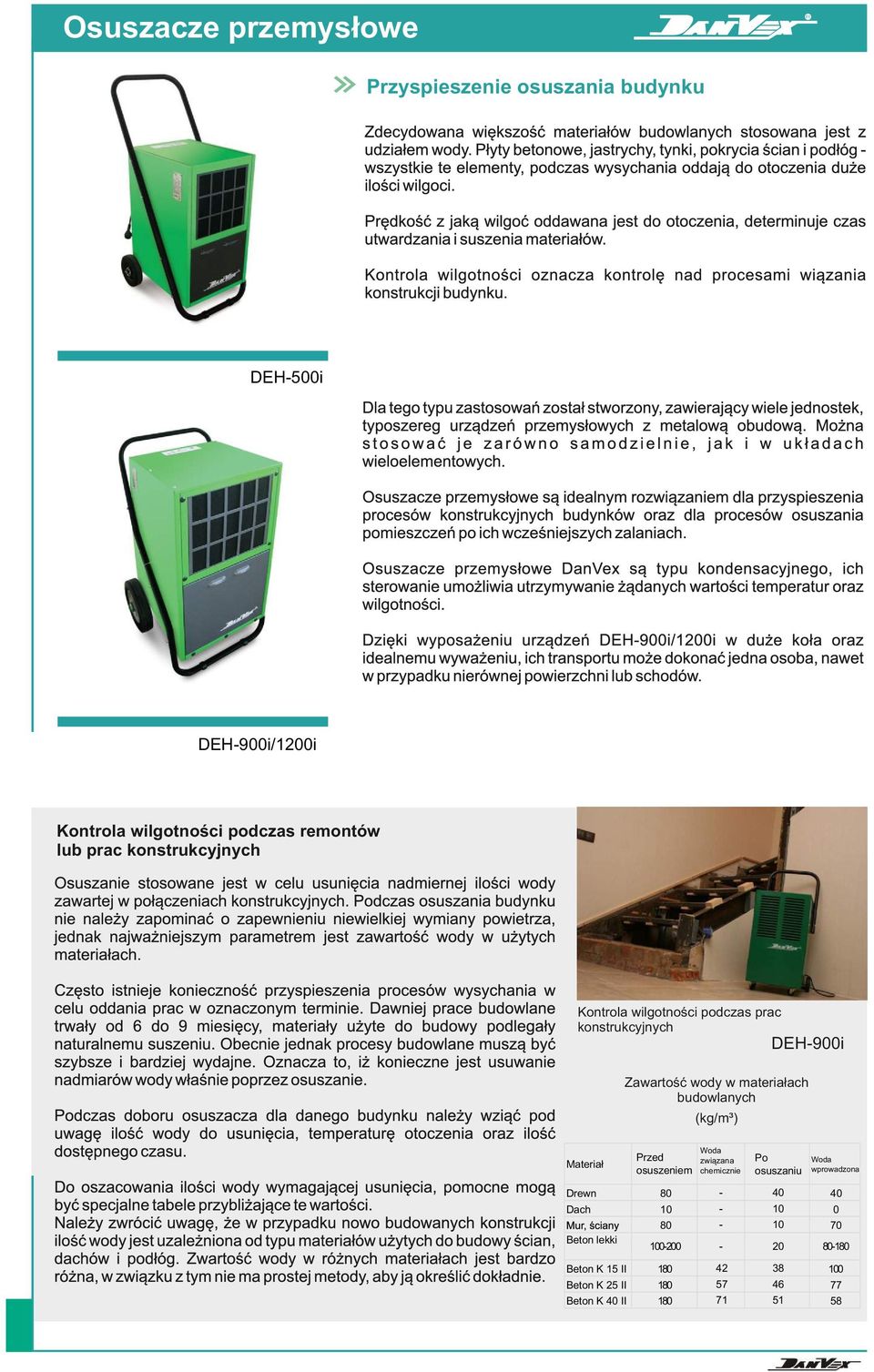 budowlanych (kg/m³) Przed osuszeniem Woda związana chemicznie Po osuszaniu Woda wprowadzona Drewn 80-40 40 Dach 10-10 0