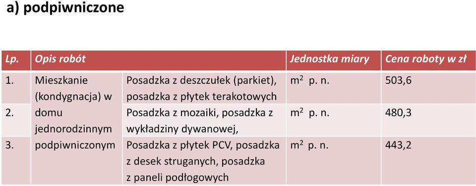 posadzka z płytek terakotowych Posadzka z mozaiki, posadzka z wykładziny dywanowej, Posadzka z