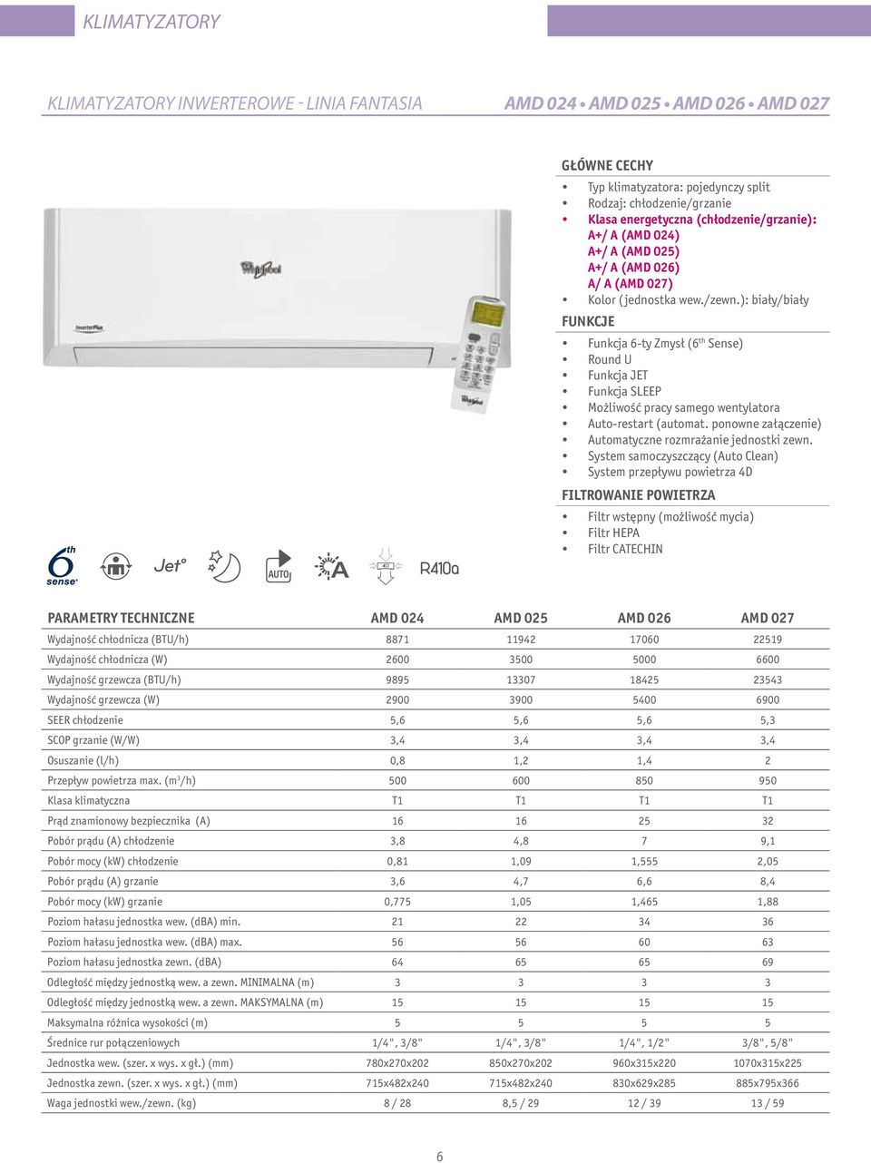 System samoczyszczący (Auto Clean) System przepływu powietrza 4D Filtr HEPA Filtr CATECHIN PARAMETRY TECHNICZNE AMD 024 AMD 025 AMD 026 AMD 027 Wydajność chłodnicza (BTU/h) 8871 11942 17060 22519