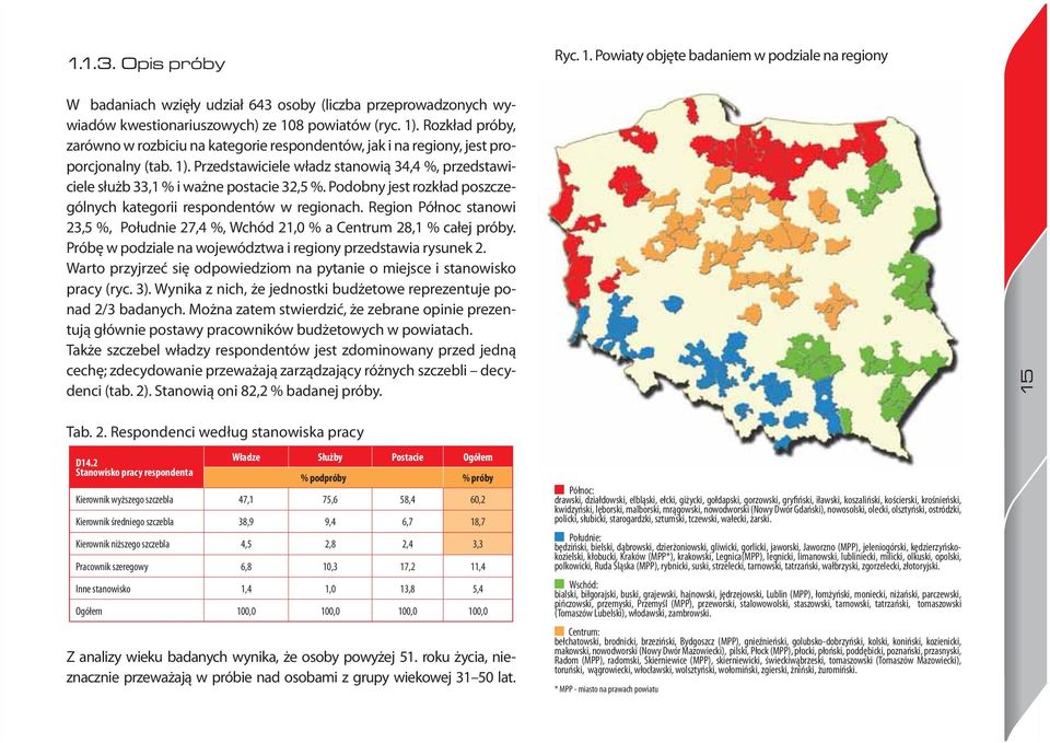 Podobny jest rozkład poszczególnych kategorii respondentów w regionach. Region Północ stanowi 23,5, Południe 27,4, Wchód 21,0 a Centrum 28,1 całej.