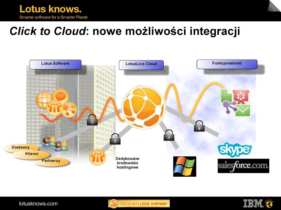 Cloud Dostawcy Klienci Partnerzy