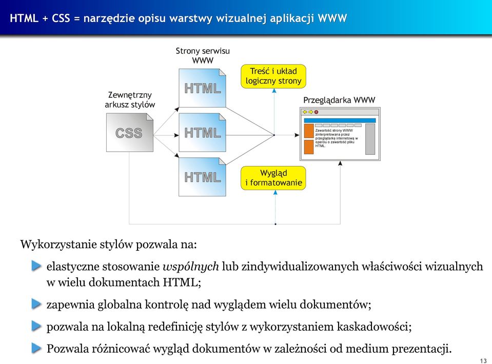 Wygląd i formatowanie Wykorzystanie stylów pozwala na: elastyczne stosowanie wspólnych lub zindywidualizowanych właściwości wizualnych w wielu dokumentach