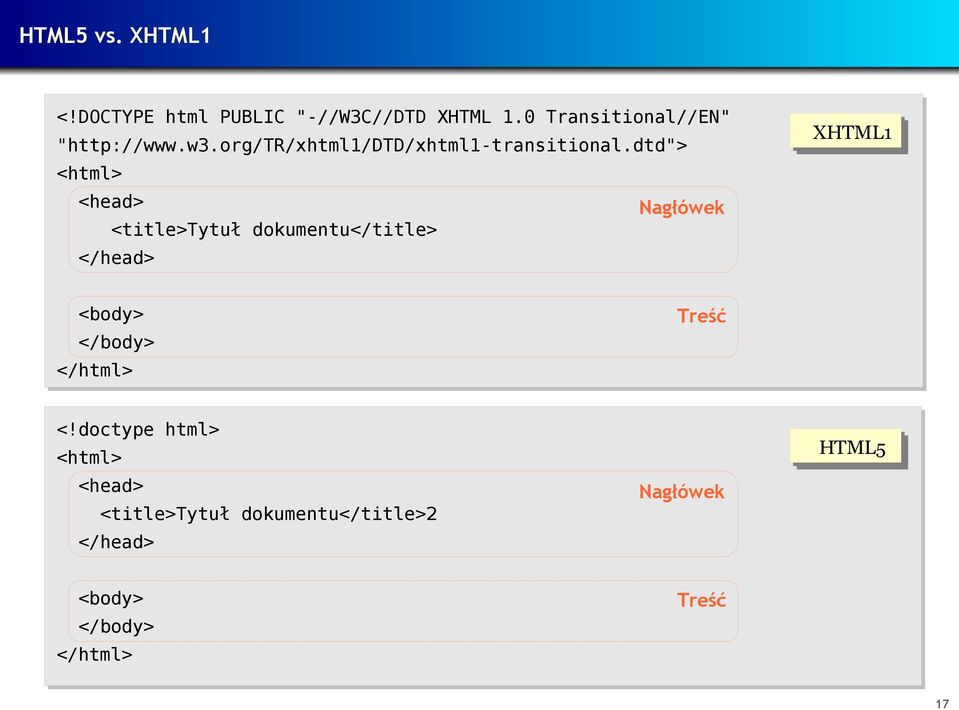 dtd"> "http://www.w3.org/tr/xhtml1/dtd/xhtml1-transitional.
