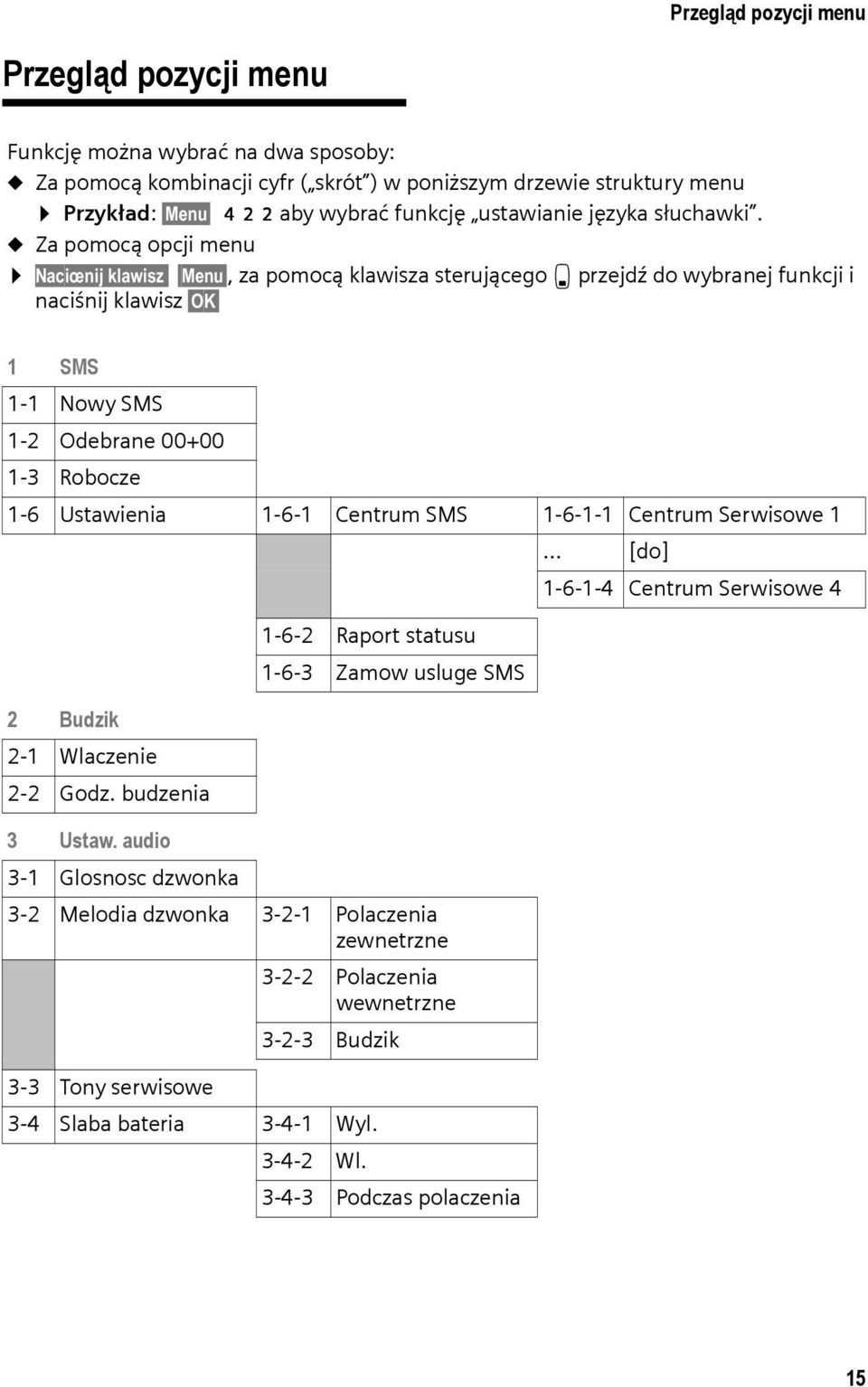 u Za pomocą opcji menu Naciœnij klawisz Menu, za pomocą klawisza sterującego s przejdź do wybranej funkcji i naciśnij klawisz OK 1 SMS 1-1 Nowy SMS 1-2 Odebrane 00+00 1-3 Robocze 1-6 Ustawienia