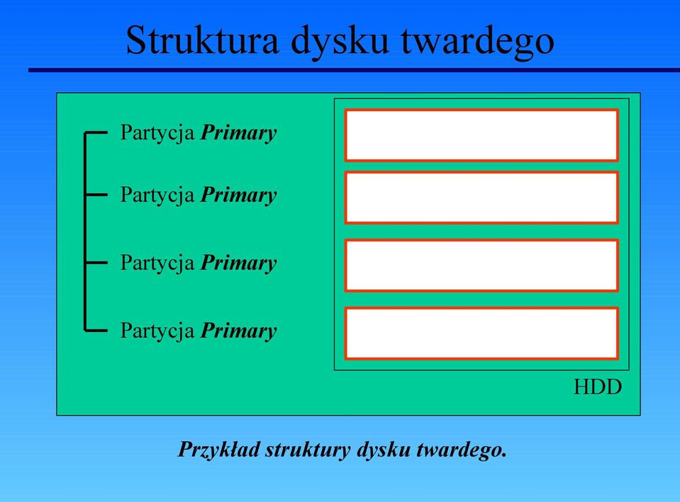 Primary  Primary HDD Przykład