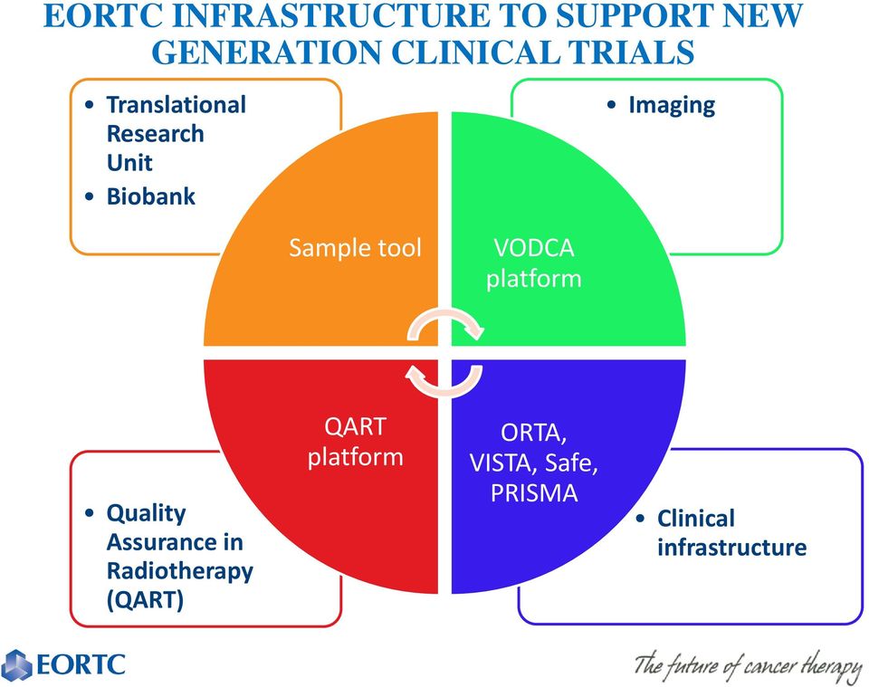 tool VODCA platform Quality Assurance in Radiotherapy