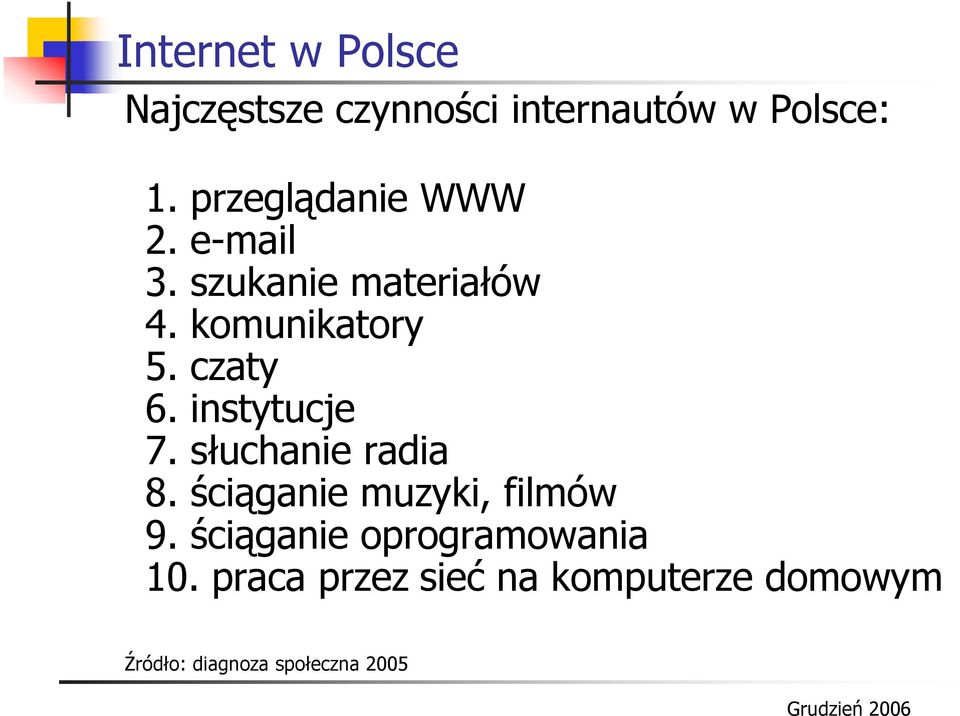 czaty 6. instytucje 7. słuchanie radia 8. ściąganie muzyki, filmów 9.
