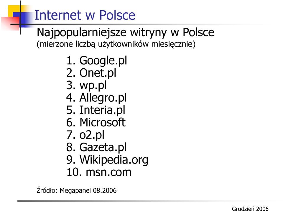 Onet.pl 3. wp.pl 4. Allegro.pl 5. Interia.pl 6. Microsoft 7.