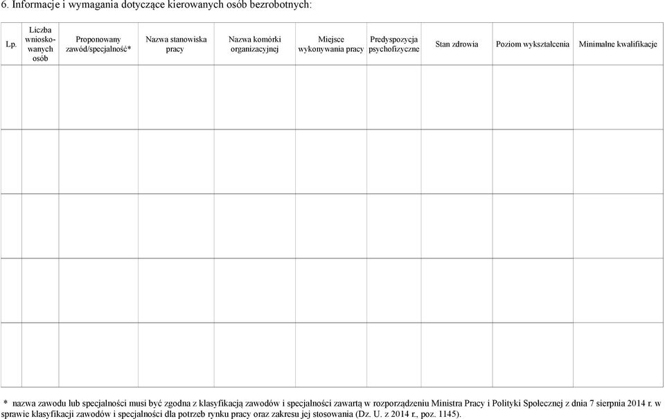 psychofizyczne Stan zdrowia Poziom wykształcenia Minimalne kwalifikacje * nazwa zawodu lub specjalności musi być zgodna z klasyfikacją zawodów i