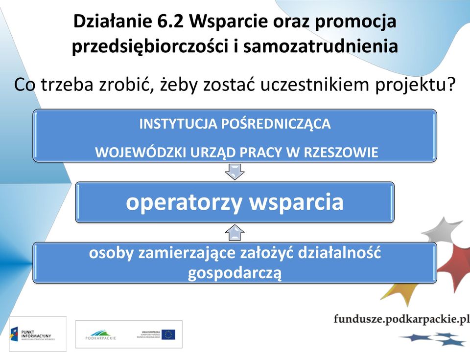 Co trzeba zrobić, żeby zostać uczestnikiem projektu?