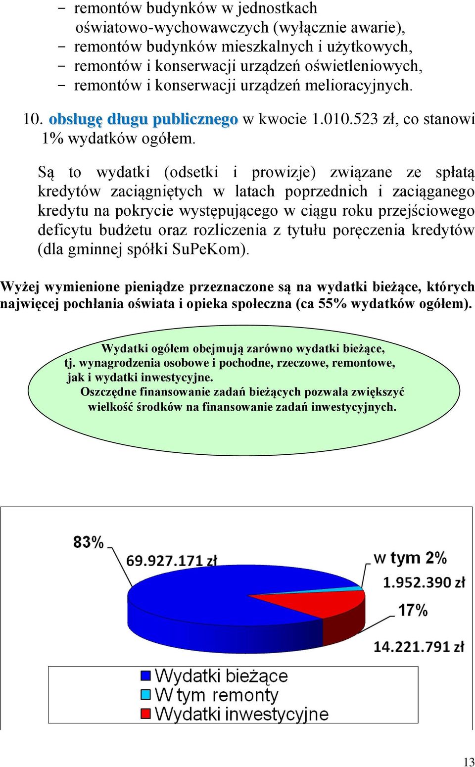Są to wydatki (odsetki i prowizje) związane ze spłatą kredytów zaciągniętych w latach poprzednich i zaciąganego kredytu na pokrycie występującego w ciągu roku przejściowego deficytu budżetu oraz