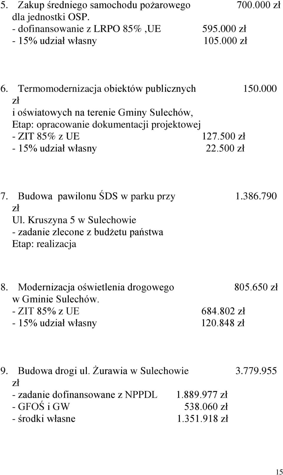 500 zł 7. Budowa pawilonu ŚDS w parku przy 1.386.790 zł Ul. Kruszyna 5 w Sulechowie - zadanie zlecone z budżetu państwa Etap: realizacja 8. Modernizacja oświetlenia drogowego 805.