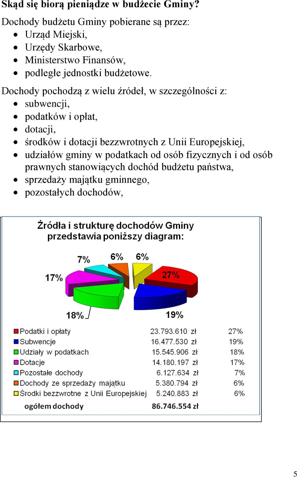 budżetowe.