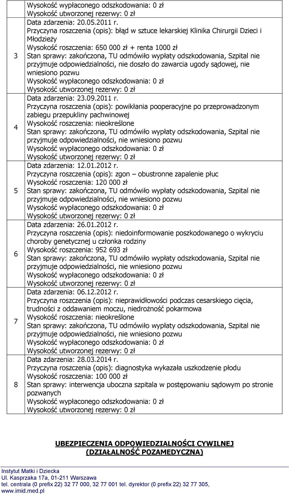 sądowej, nie wniesiono pozwu Data zdarzenia: 23.09.2011 r.