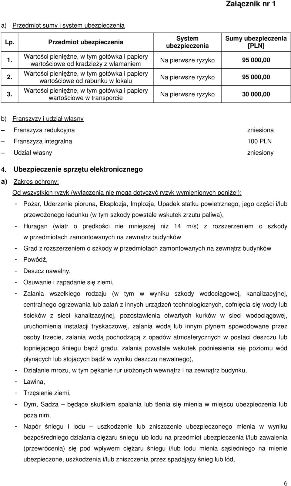 gotówka i papiery wartościowe w transporcie System Sumy [PLN] Na pierwsze ryzyko 95 000,00 Na pierwsze ryzyko 95 000,00 Na pierwsze ryzyko 30 000,00 b) Franszyzy i udział własny Franszyza redukcyjna