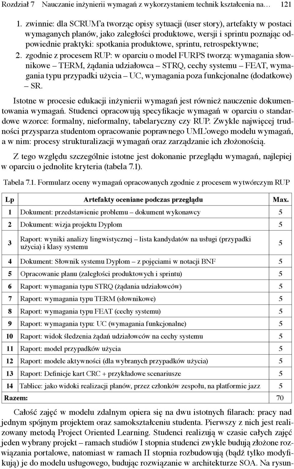 sprintu, retrospektywne; 2.