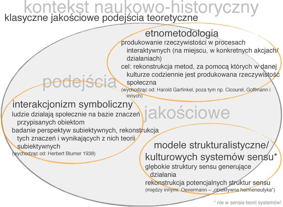 miejscu, w konkretnych akcjach/ działaniach) cel: rekonstrukcja metod, za pomocą których w danej kulturze codziennie jest produkowana rzeczywistość społeczna (wychodząc od: Harold Garfinkel, poza tym