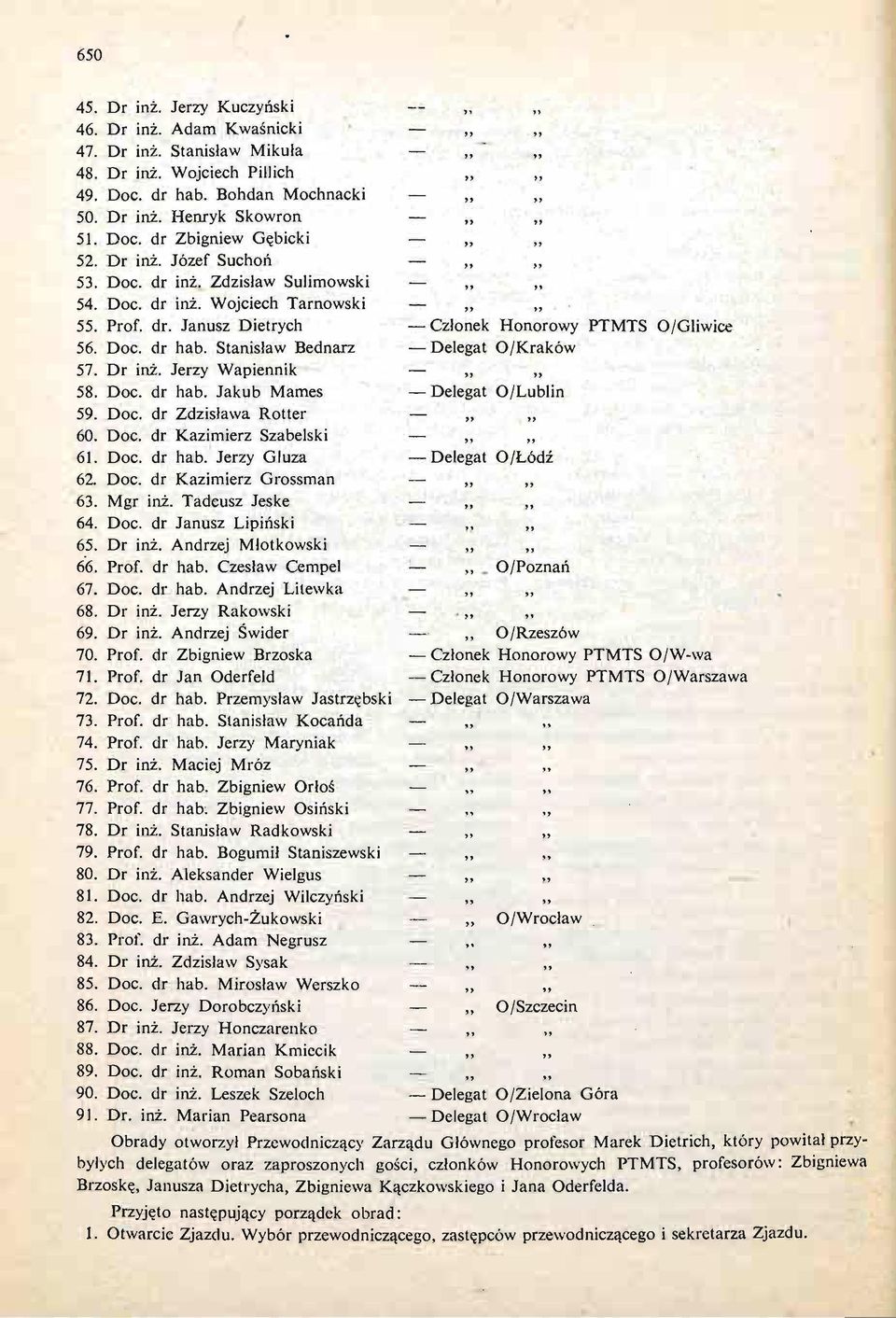 Doc. dr Zdzisława Rotter 60. Doc. dr Kazimierz Szabelski 61. Doc. dr hab. Jerzy Gluza 62. Doc. dr Kazimierz Grossman 63. Mgr inż. Tadeusz Jeske 64. Doc. dr Janusz Lipiń ski 65. Dr inż.